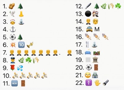 Emojilerle İstanbul semtleri